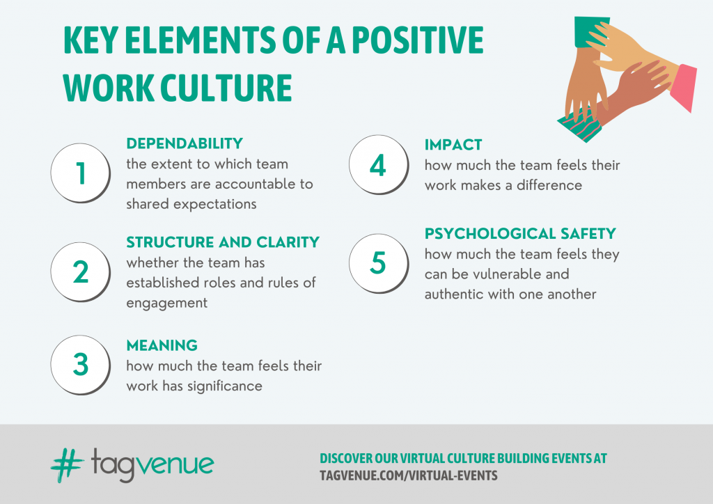 Key Elements of a Positive Work Culture