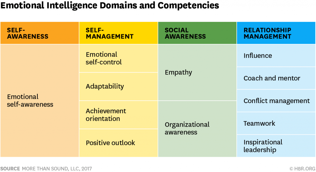 W170124 Goleman Emotionalintelligence 3