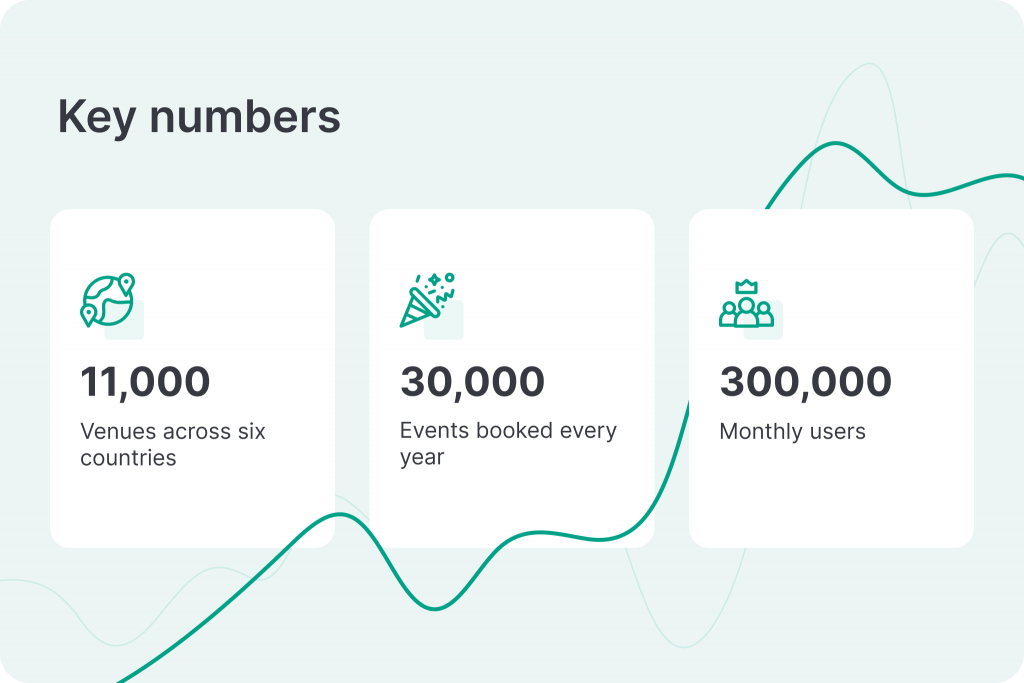 Tagvenue Key Numbers