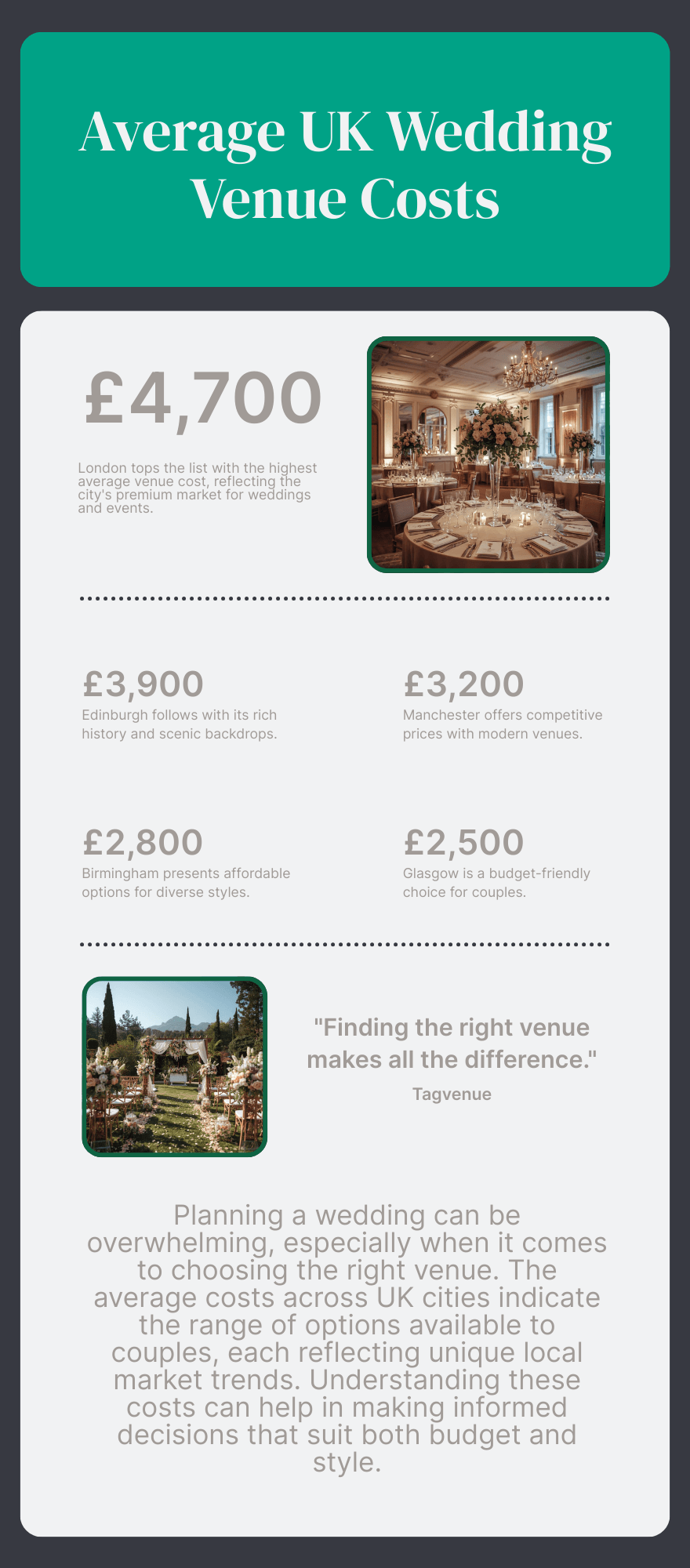 Average UK wedding costs for venues in 2026