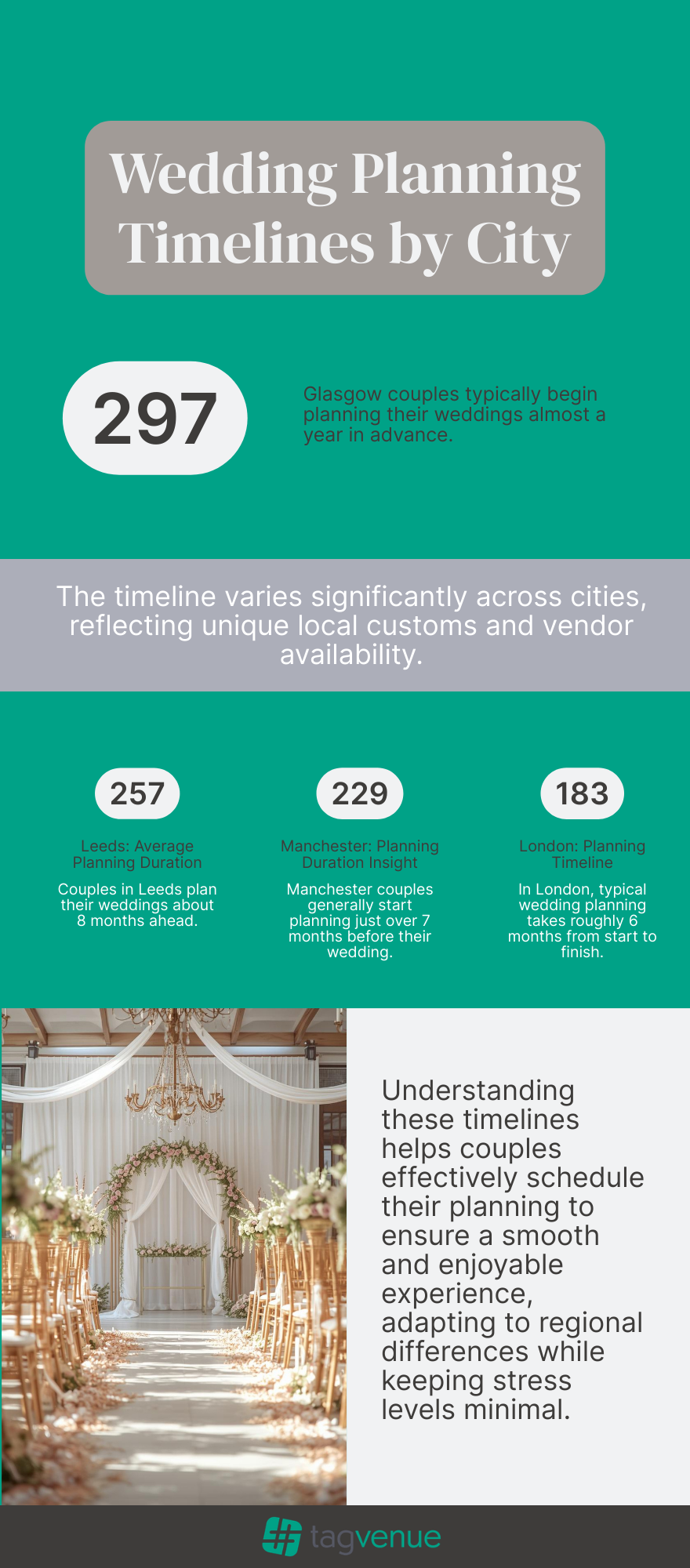 wedding planning timelines by tagvenue