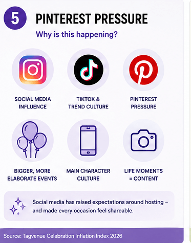 pinterest pressure in event planning