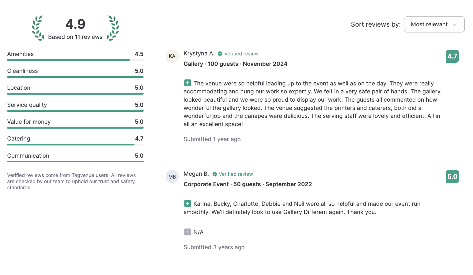 User reviews are clearly displayed on every venue page along with the rating