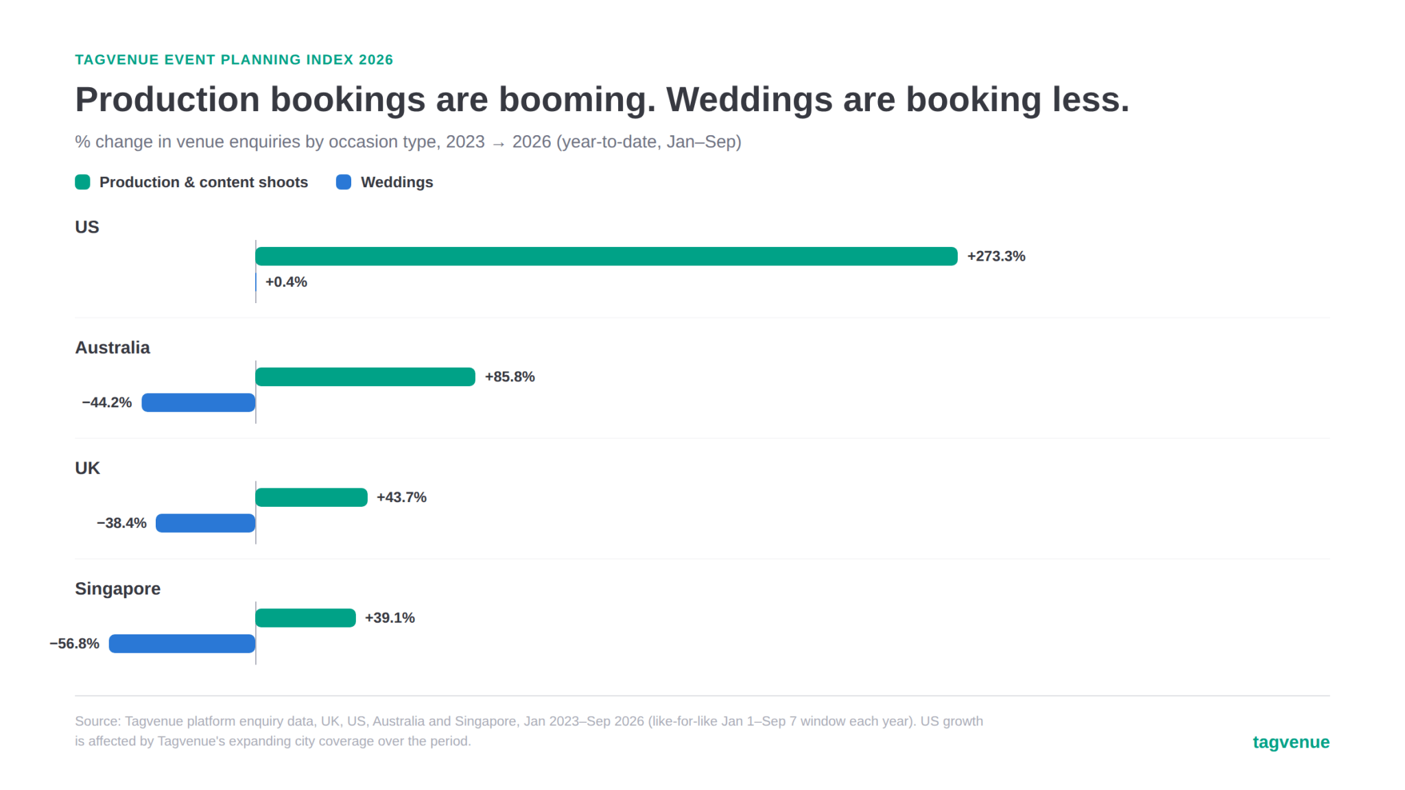 01 production vs weddings (1) (1)