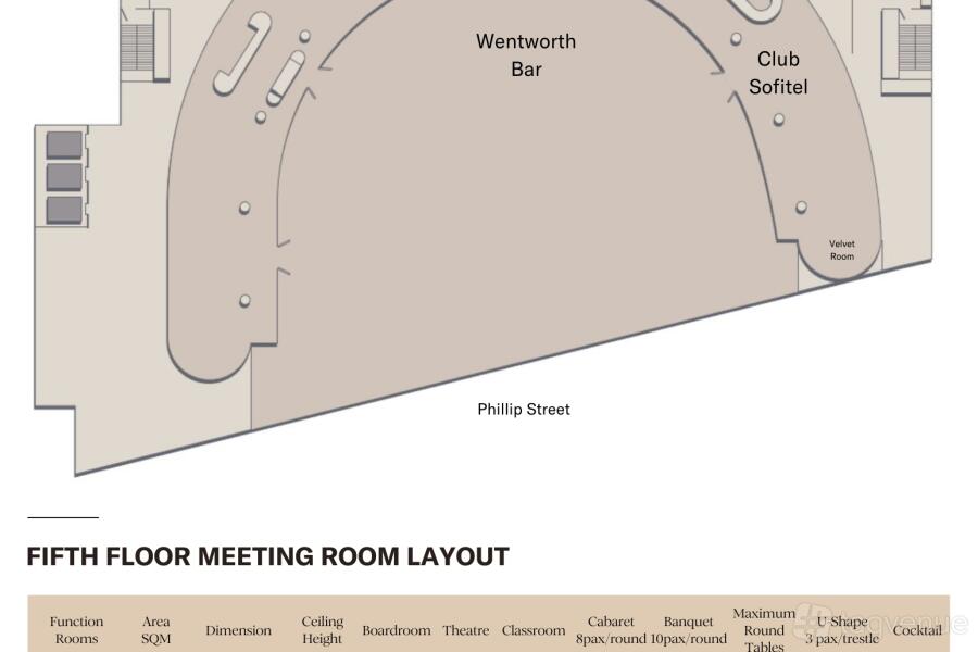 Edwin Flack Room 1 - Sofitel Sydney Wentworth - Event Venue Hire ...