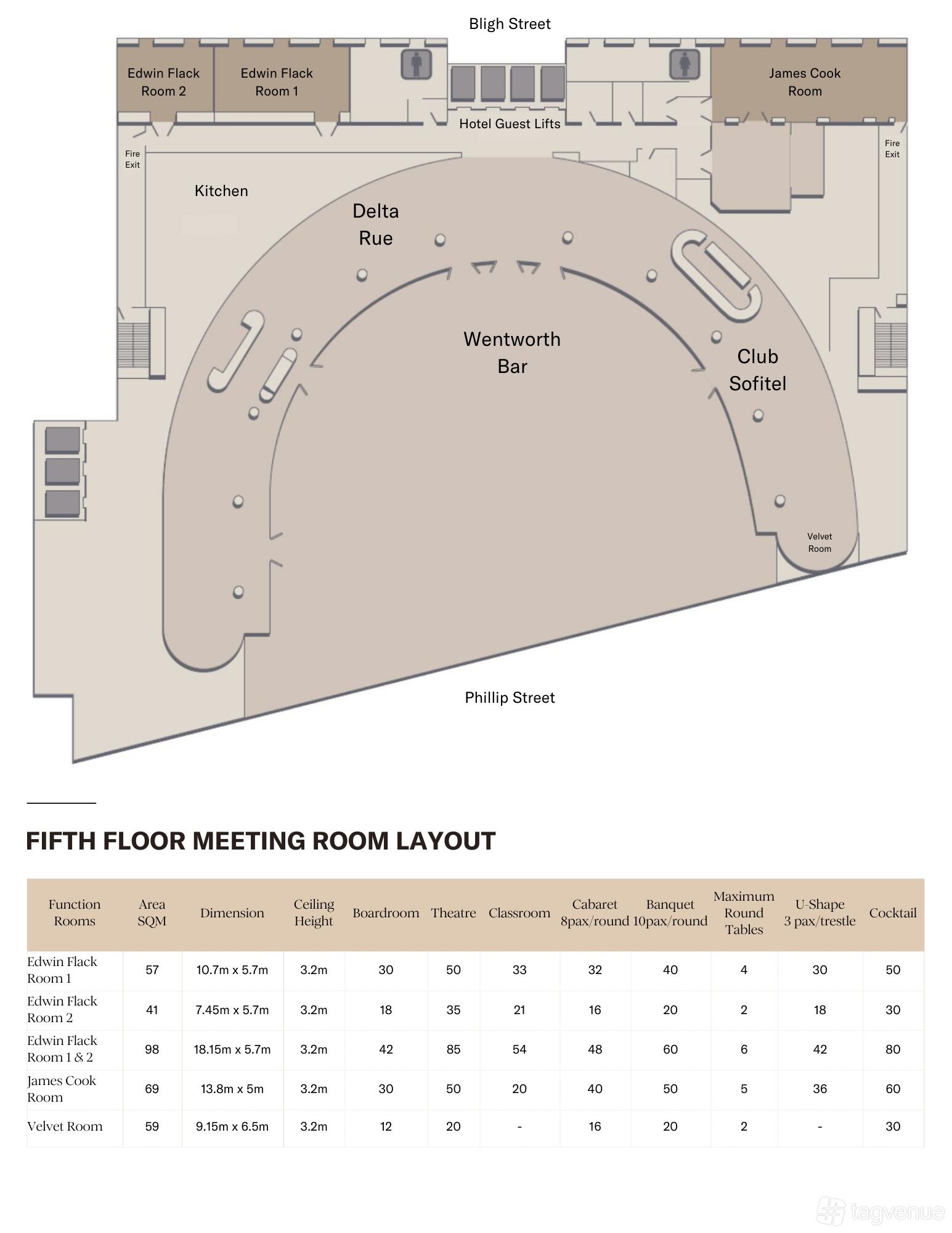 Edwin Flack Room 1 - Sofitel Sydney Wentworth - Event Venue Hire ...